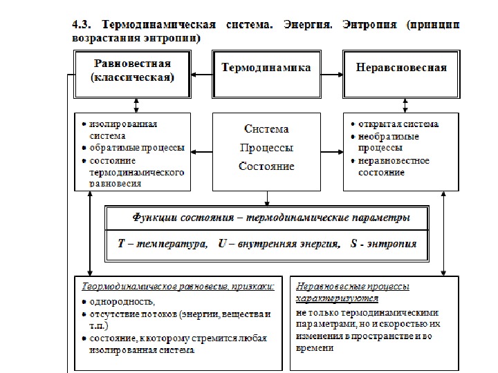 Естественнонаучная картина мира учебник