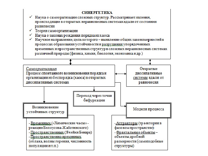 Естественнонаучная картина мира урфу база