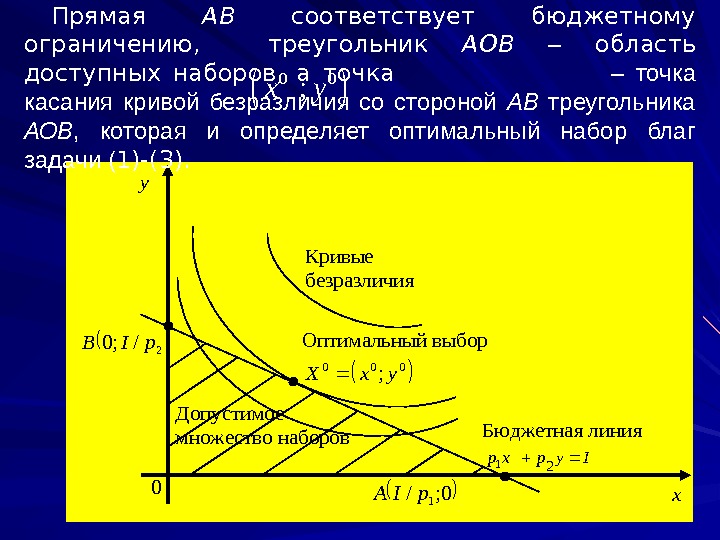 y 0; /1 p. IA 0 x Кривые  безразличия Оптимальный выбор Бюджетная