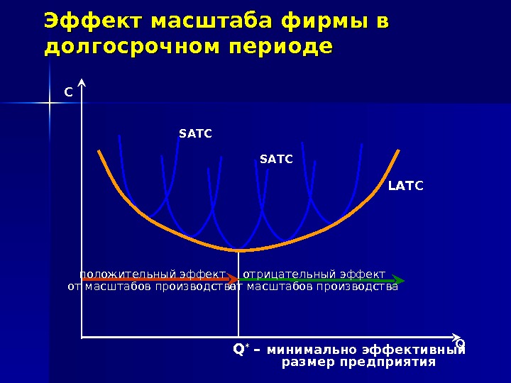 Минимальный эффективный