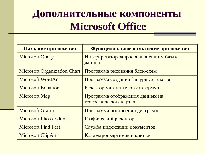 Дополнительные компоненты Microsoft Office Название приложения Функциональное назначение приложения Microsoft Query Интерпретатор запросов к
