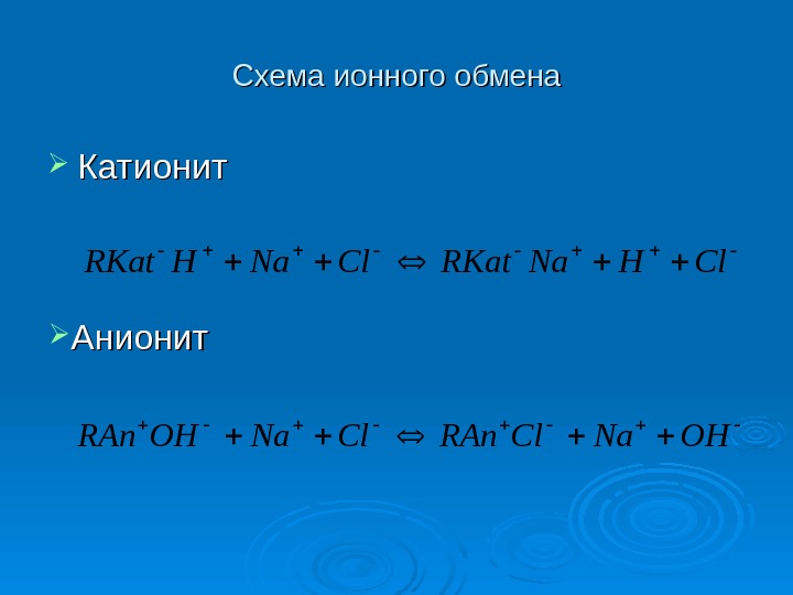   Схема ионного обмена Катионит Cl. HNa. RKat. Cl. Na. HRKat OHNa. Cl.