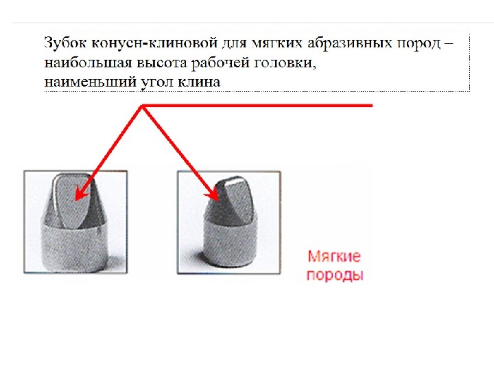 Схема шарошечного долота