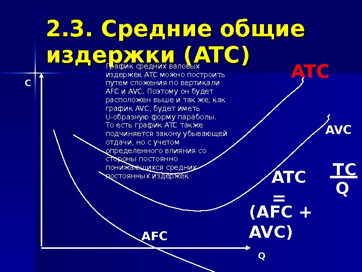 2. 3.  Средние общие издержки ( ATC) С QAF C AV C AT