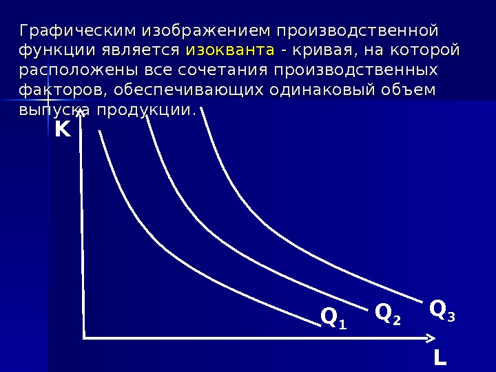Графическим изображением производственной функции является изокванта - кривая, на которой расположены все сочетания производственных