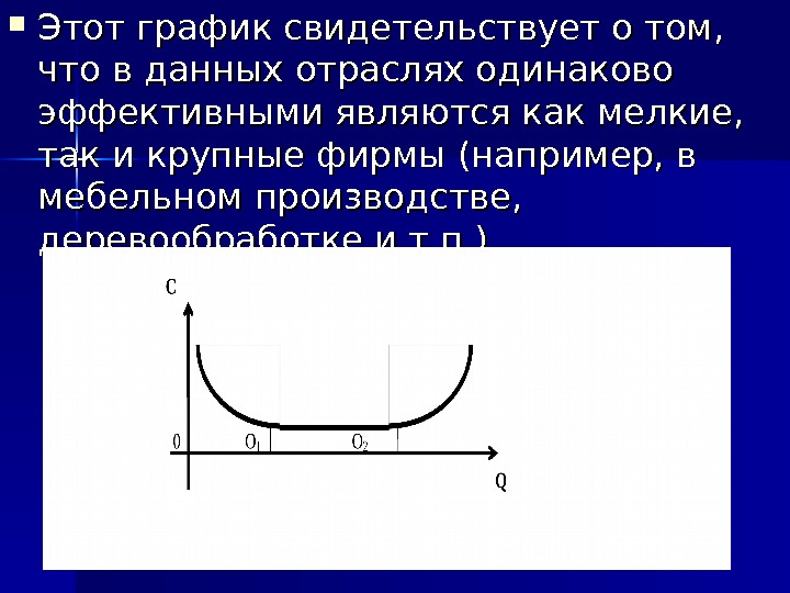  Этот график свидетельствует о том,  что в данных отраслях одинаково эффективными являются