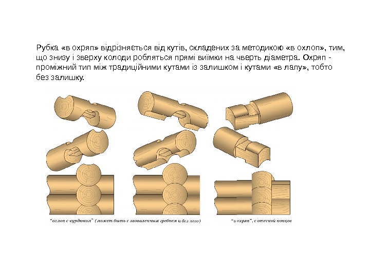   Рубка «в охряп» відрізняється від кутів, складених за методикою «в охлоп» ,