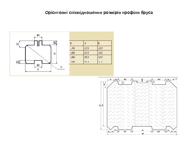   Орієнтовні співвідношення розмірів профіля бруса 