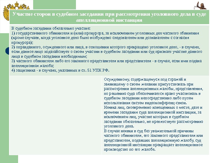 Участие сторон в судебном заседании при рассмотрении уголовного дела в суде апелляционной инстанции В