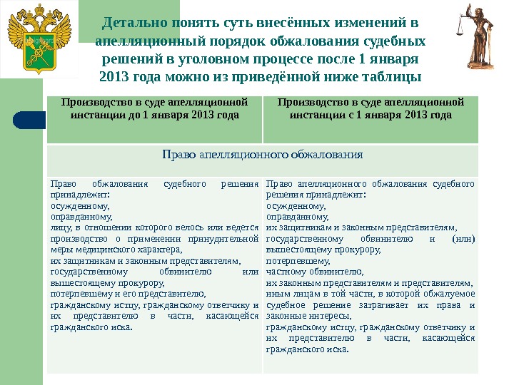 Детально понять суть внесённых изменений в апелляционный порядок обжалования судебных решений в уголовном процессе