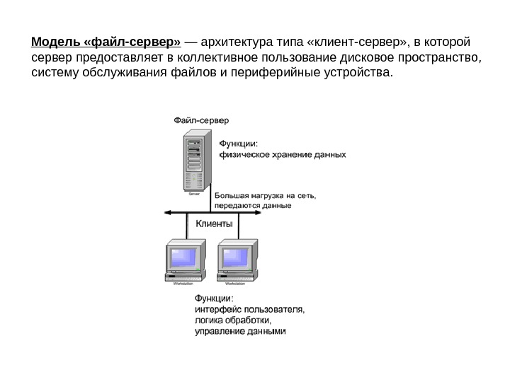  Модель «файл-сервер»  — архитектура типа «клиент-сервер» , в которой сервер предоставляет