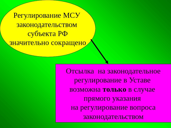 Регулирование МСУ законодательством субъекта РФ значительно сокращено Отсылка  на законодательное регулирование в Уставе