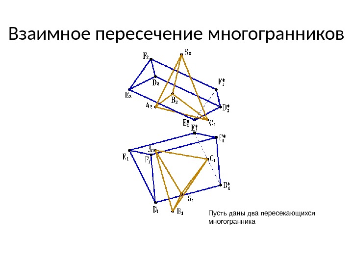 Взаимное пересечение многогранников Пусть даны два пересекающихся многогранника 