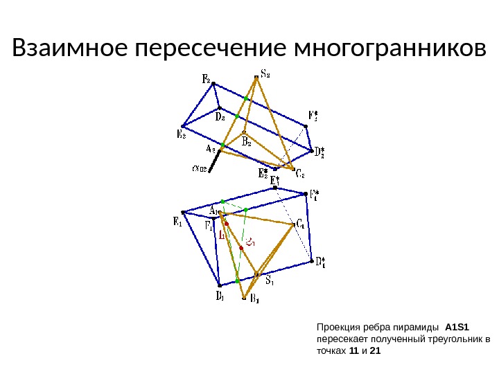 Взаимное пересечение многогранников Проекция ребра пирамиды  A 1 S 1  пересекает полученный