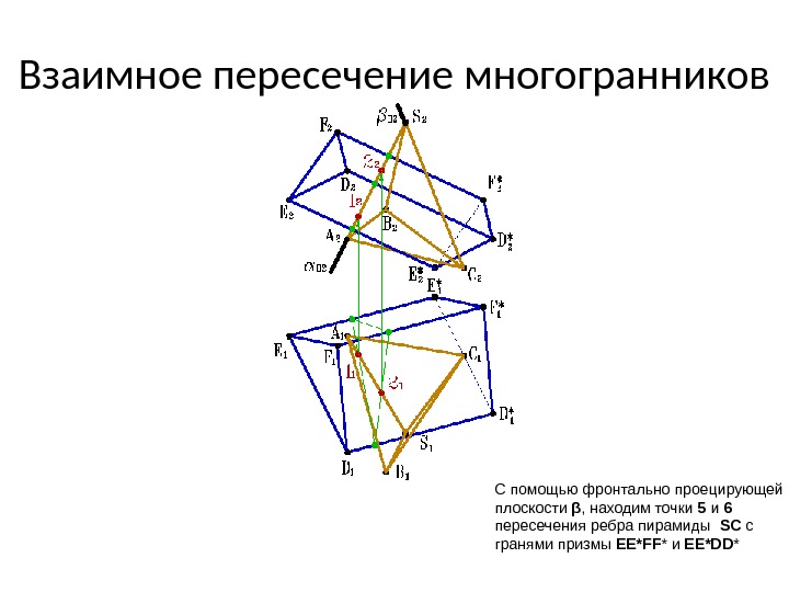 Взаимное пересечение многогранников С помощью фронтально проецирующей плоскости β , находим точки 5 и
