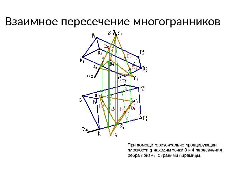 Взаимное пересечение многогранников При помощи горизонтально проецирующей плоскости g находим точки 3 и 4