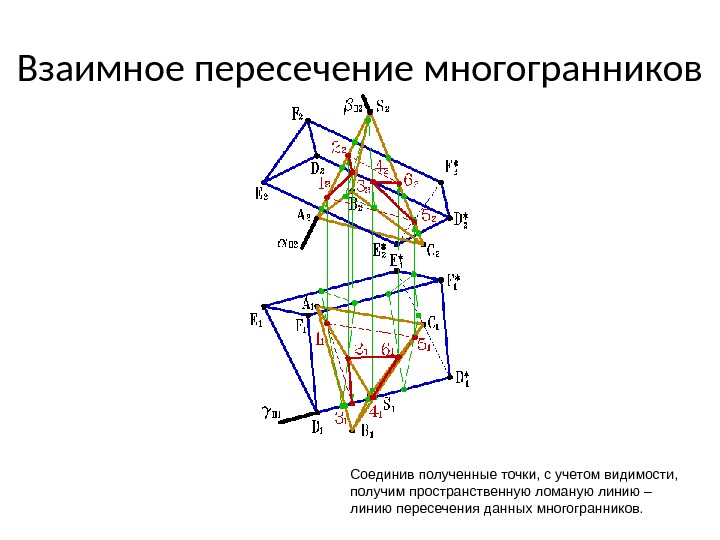 Взаимное пересечение многогранников Соединив полученные точки, с учетом видимости,  получим пространственную ломаную линию