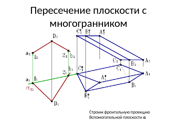 Пересечение плоскости с многогранником Строим фронтальную проекцию Вспомогательной плоскости α 