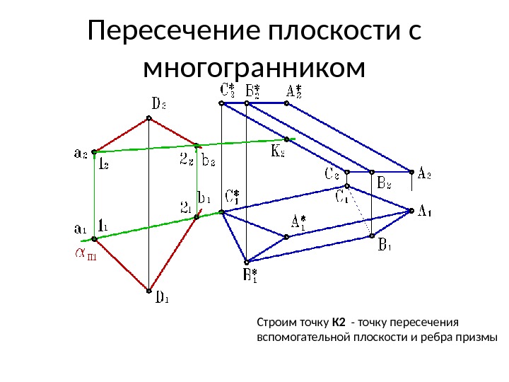 Пересечение плоскости с многогранником Строим точку К 2  - точку пересечения вспомогательной плоскости
