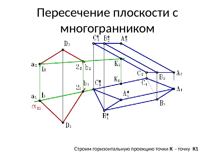 Пересечение плоскости с многогранником Строим горизонтальную проекцию точки К  - точку  К