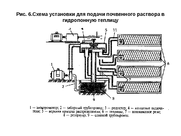 Рис. 6. Схема установки для подачи почвенного раствора в гидропонную теплицу 