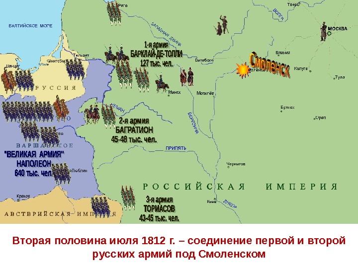 В торая половина июля 1812 г. – соединение первой и второй русских армий под
