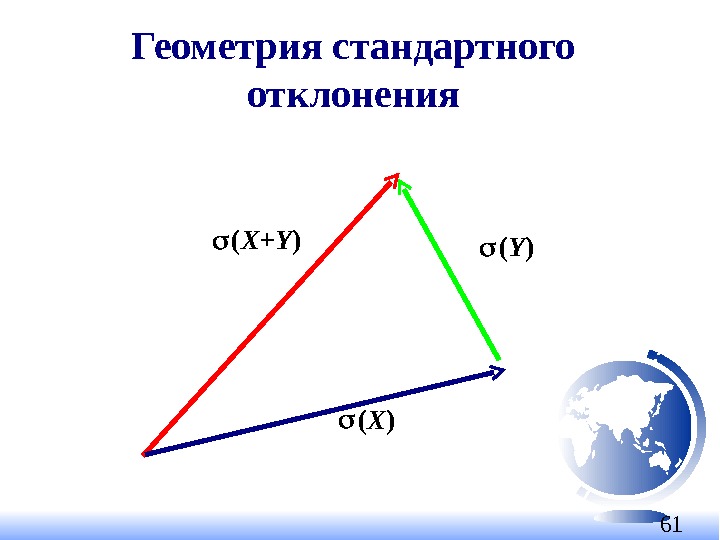 61 ( X+Y ) ( X ) ( Y )Геометрия стандартного отклонения 