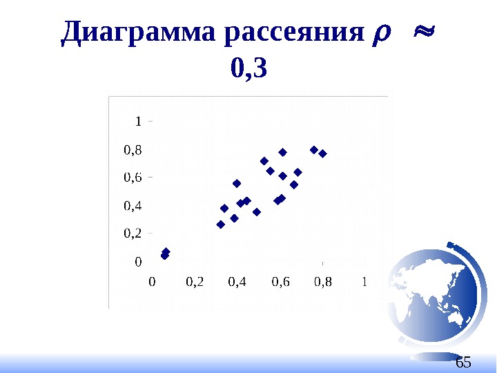 65 Диаграмма рассеяния 0, 3 