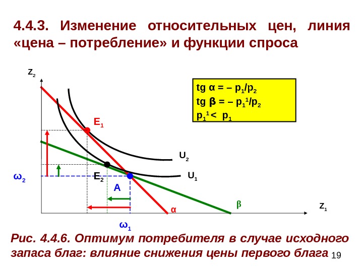  194. 4. 3.  Изменение относительных цен,  линия  «цена – потребление»