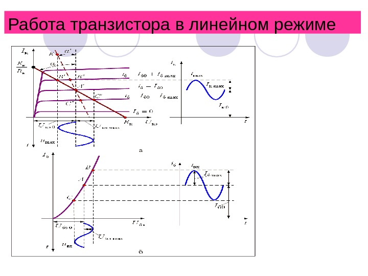 Работа транзистора в линейном режиме 