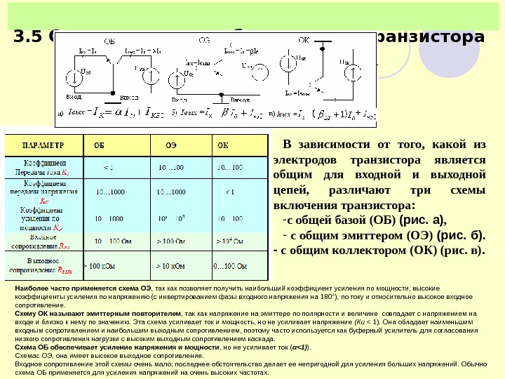 3. 5 Схемы включения биполярного транзистора В зависимости от того,  какой из электродов