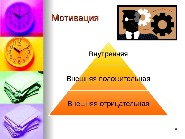 13 Мотивация Внутренняя Внешняя положительная Внешняя отрицательная 