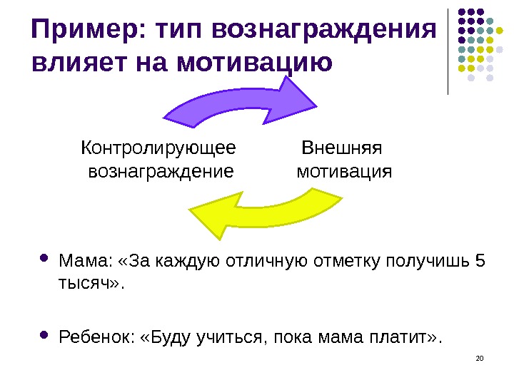 20 Пример: тип вознаграждения влияет на мотивацию Мама:  «За каждую отличную отметку получишь