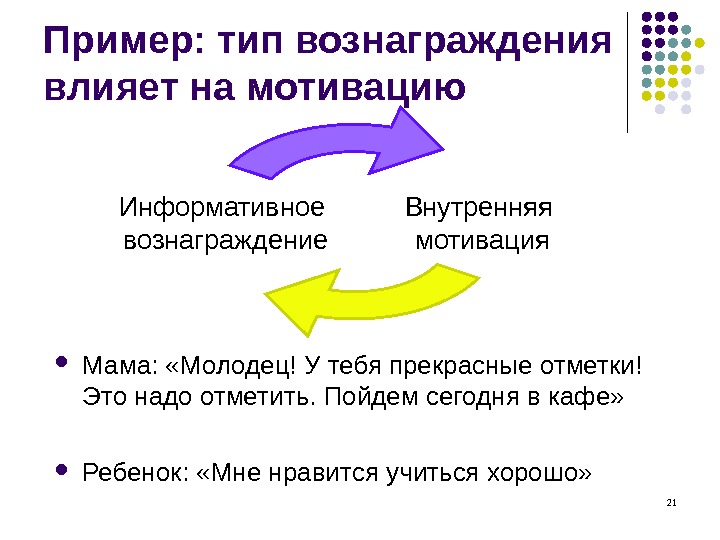 21 Пример: тип вознаграждения влияет на мотивацию Мама:  «Молодец! У тебя прекрасные отметки!