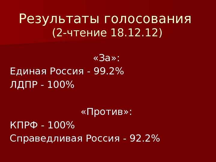 Результаты голосования (2 -чтение 18. 12) «За» : Единая Россия - 99. 2 ЛДПР