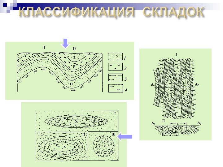 АНТИКЛИНАЛЬНЫЕ И СИНКЛИНАЛЬНЫЕ ЛИНЕЙНЫЕ, БРАХИФОРМНЫЕ,  ИЗОМЕТРИЧНЫЕ 