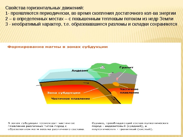 Свойства горизонтальных движений: 1 - проявляются периодически, во время скопления достаточного кол-ва энергии 2