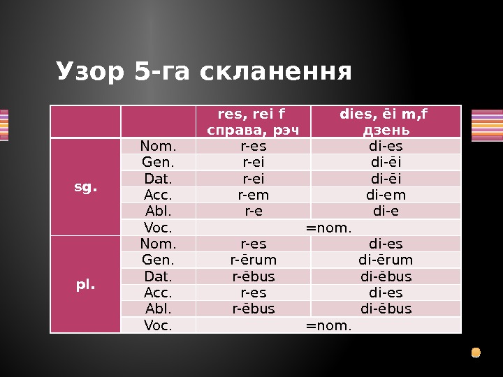 Узор 5 -га скланення  res, rei f справа, рэч dies, ēi m, f