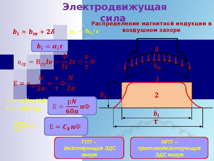 Электродвижущая сила  Распределение магнитной индукции в воздушном зазоре   =С Е ГПТ