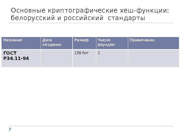 Основные криптографические хеш-функции:  белорусский и российский стандарты Название Дата создания Размер Число раундов