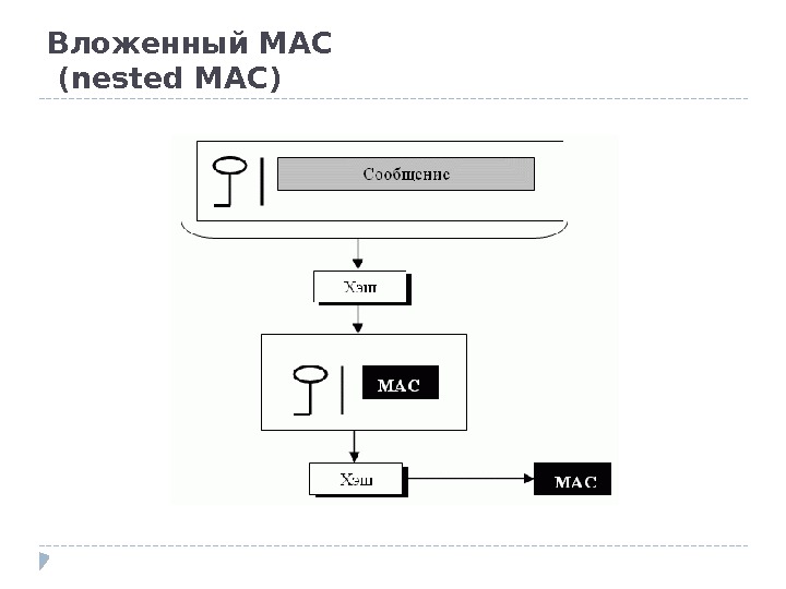Вложенный MAC (nested MAC)  