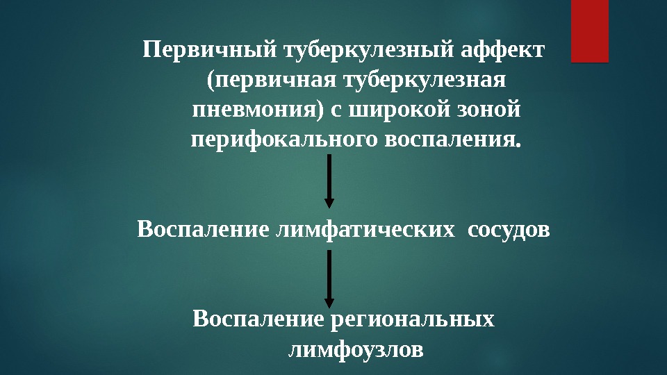 Первичный туберкулезный аффект (первичная туберкулезная пневмония) с широкой зоной перифокального воспаления.  Воспаление лимфатических