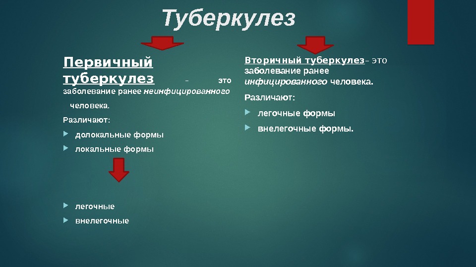 Туберкулез Первичный туберкулез  – это заболевание ранее неинфицированного человека. Различают:  долокальные формы