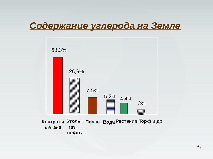 Наибольшее содержание углерода. Углерод на земле. Содержание углерода в почве. Кол-во углерода на земле. Содержание углерода в земной коре в процентах.