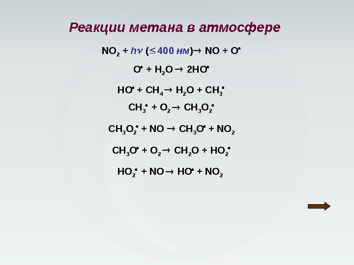 Образование метана реакция. Реакции с метаном.