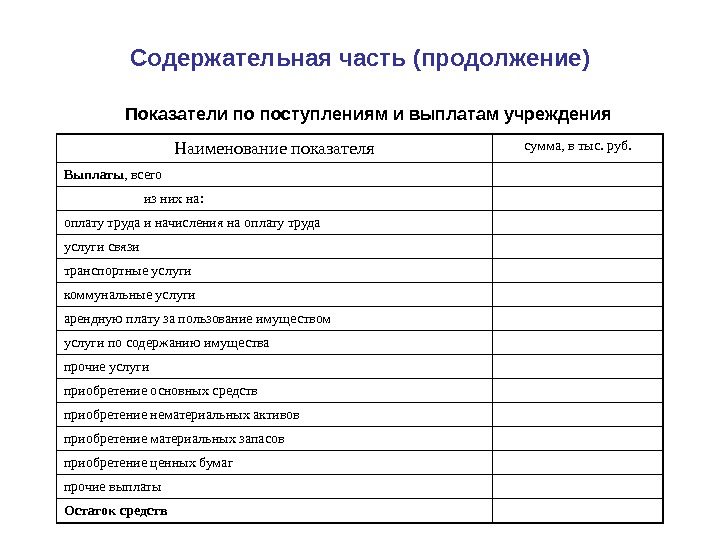 Показатели по поступлениям и выплатам учреждения Наименование показателя сумма, в тыс. руб. Выплаты ,