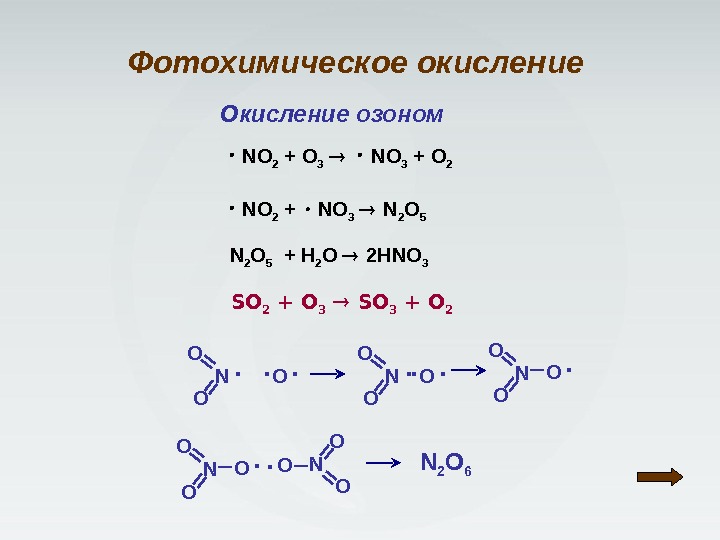 Фотохимическое окисление Окисление озоном NO 2 + O 3  NO 3 + O