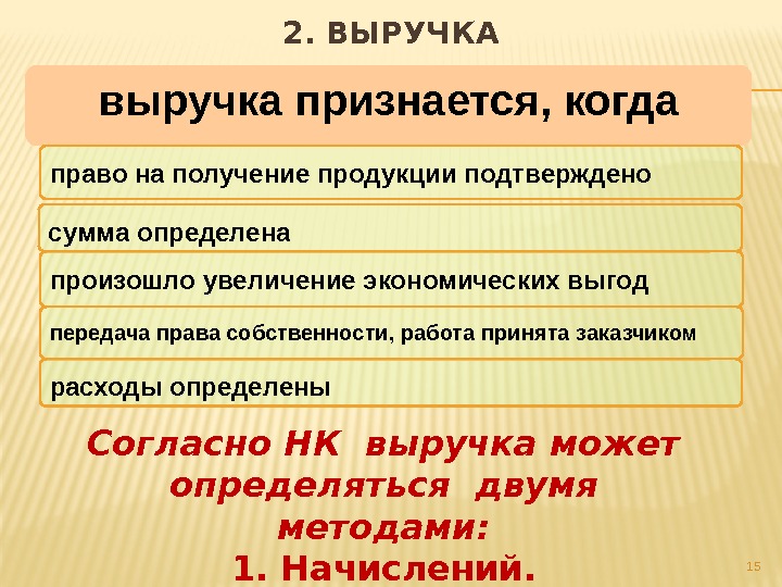 152. ВЫРУЧКА выручка признается, когда право на получение продукции подтверждено сумма определена произошло увеличение