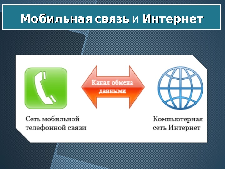   Мобильная связь и Интернет 