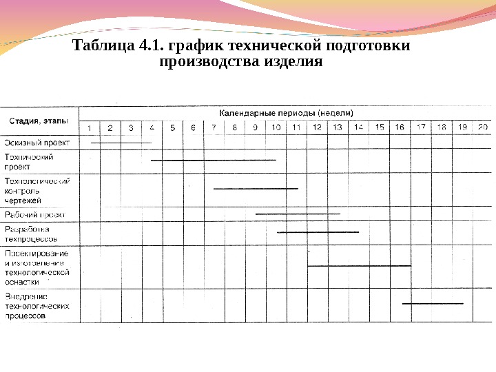 Таблица 4. 1. график технической подготовки производства изделия 